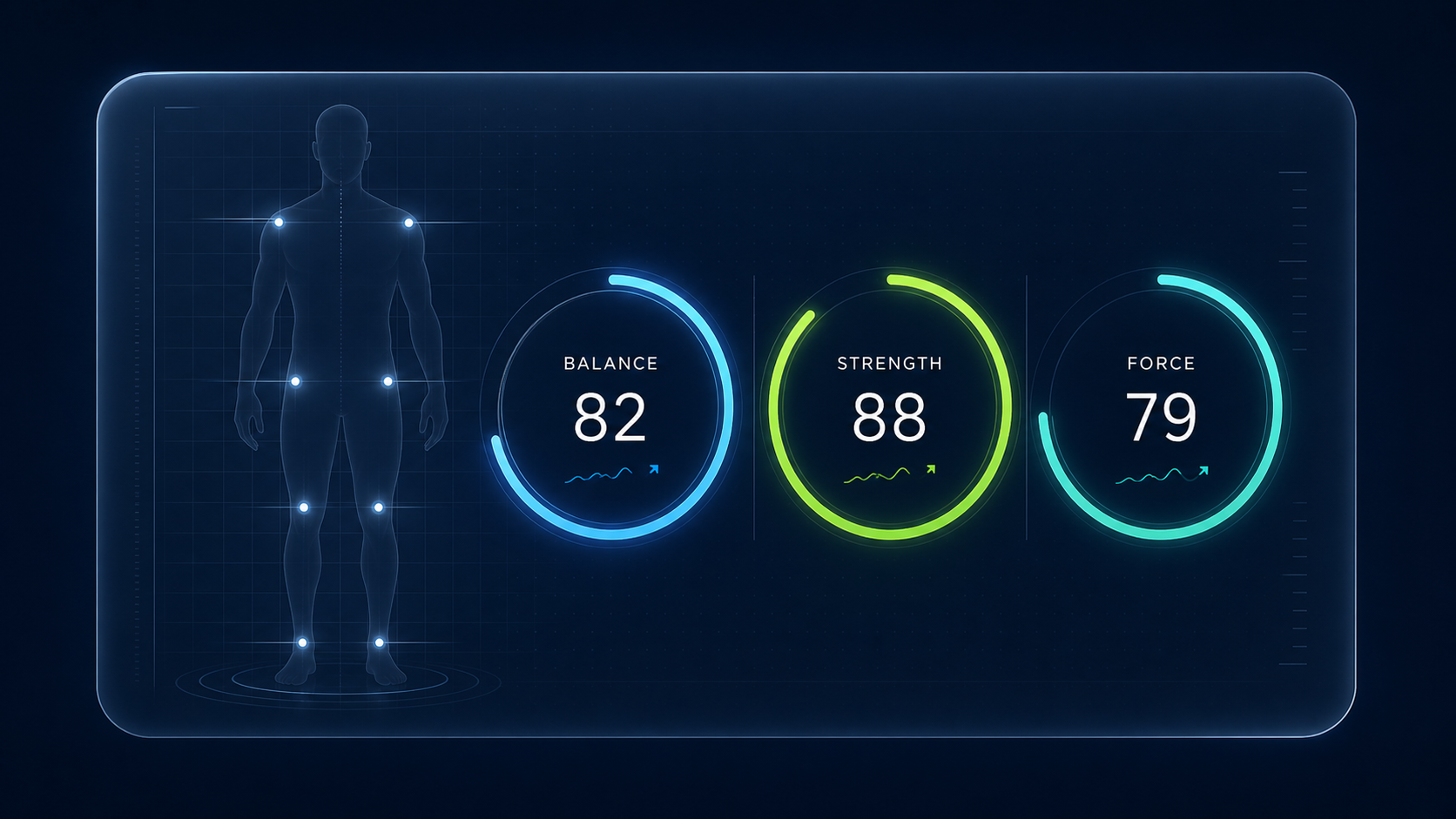 Performance dashboard showing balance, strength, and force metrics